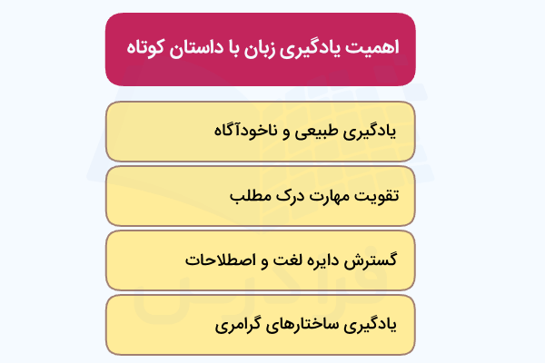 اهمیت یادگیری زبان انگلیسی با داستان کوتاه