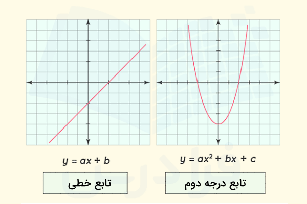 نمودار یک تابع خطی در مقایسه با تابع درجه دوم