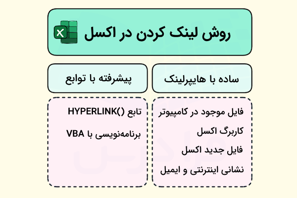 دیاگرام انواع روش‌های لینک کردن در اکسل-لینک کردن در اکسل