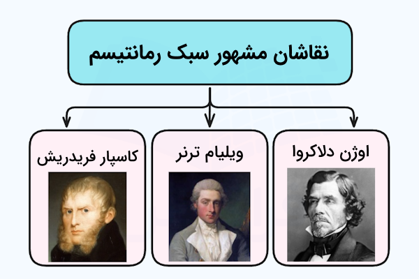 نقاشان مشهور سبک رمانتیسم