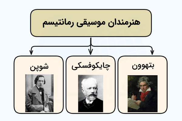 مشهورترین هنرمندان موسیقی رمانتیسم به همراه تصویر پرتره آنها - رمانتیسم چیست