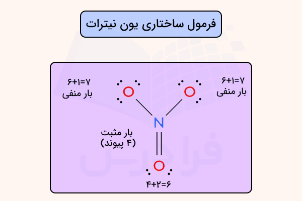 فرمول ساختاری یون نیترات