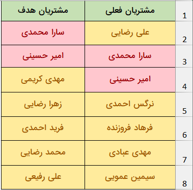 هایلایت کردن داده‌های غیرتکراری-مقایسه دو لیست در اکسل