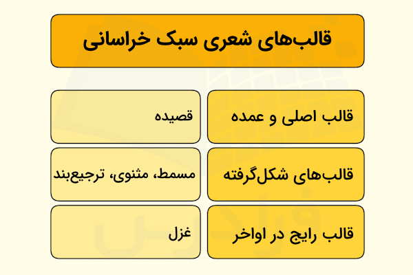 قالب سبک خراسانی چیست