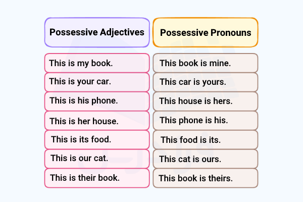 فرق صفات ملکی با ضمایر ملکی در انگلیسی