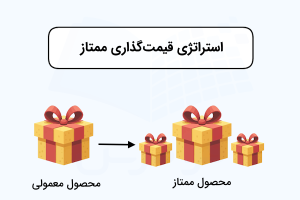 استراتژی قیمت گذاری ممتاز به همراه محصول معمولی و ممتاز نشان داده شده است 