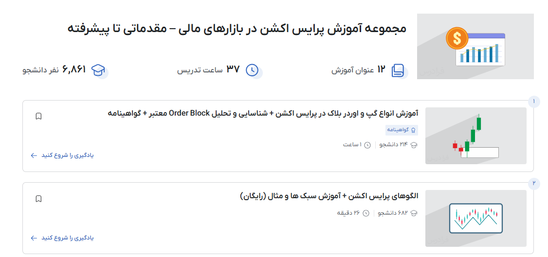 مجموعه آموزش پرایس اکشن در بازارهای مالی – مقدماتی تا پیشرفته