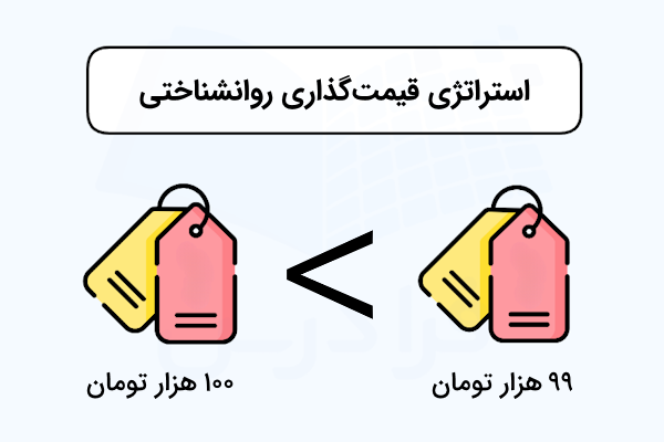 استراتژی قیمت‌گذاری روانشناختی