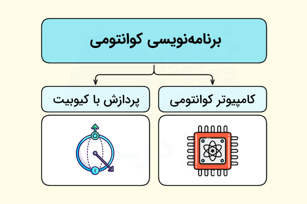 ویژگی‌های مهم برنامه‌نویسی کوانتومی با دو فلش و شکل آیکون مانند