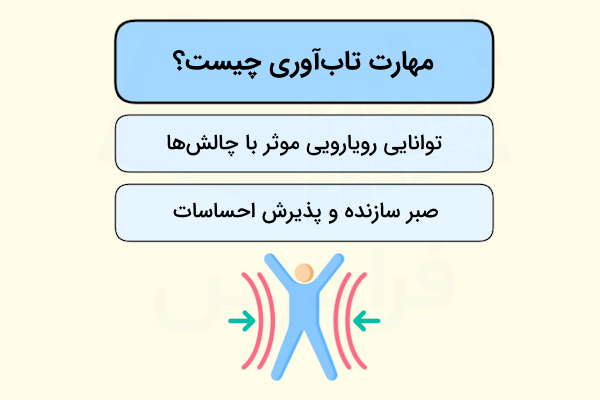 دیاگرام نکات کلیدی مهارت تاب آوری به همون آیکون مینیمال