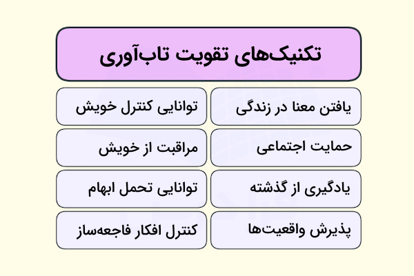 تکنیک‌های تقویت تاب‌آوری در دو ستون و چهار ردیف
