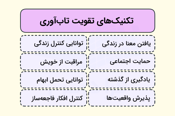 تکنیک‌های تقویت تاب‌آوری در دو ستون و چهار ردیف