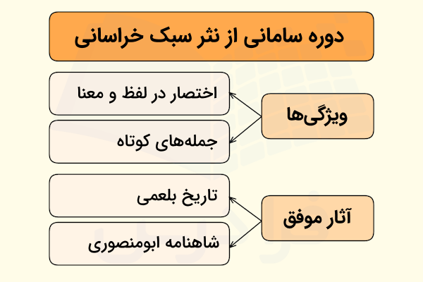 ویژگی های نثر دوره سامانی