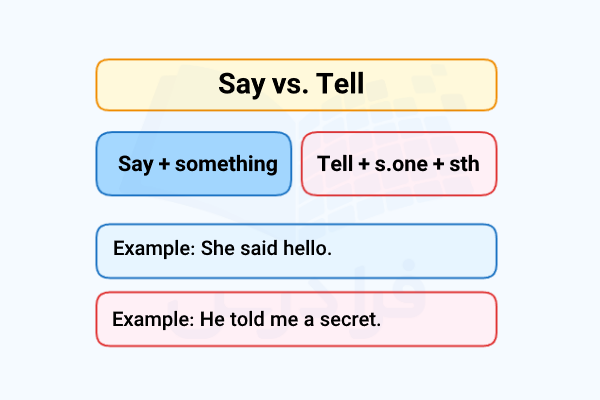 مثال با Say و Tell همراه با فرمول