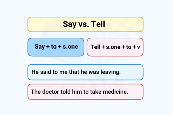 مثال با Say و Tell