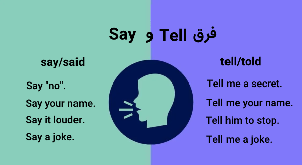 فرق Say و Tell