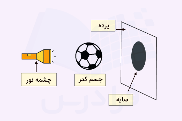 سایه یک توپ فوتبال