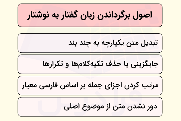 اصول برگرداندن زبان گفتار به نوشتار