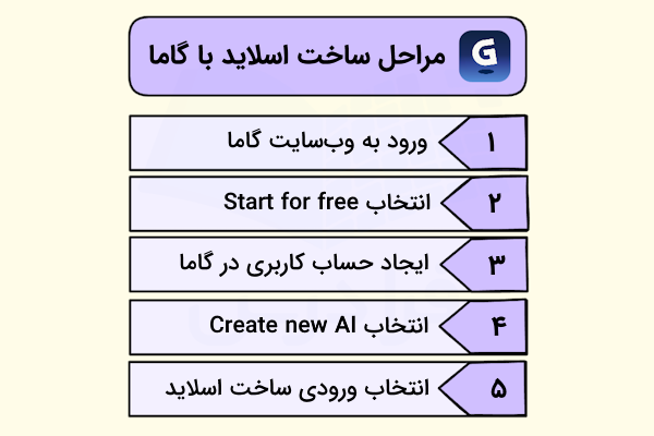 مراحل ساخت اسلاید با گاما