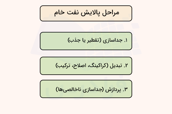 مراحل پالایش نفت خام