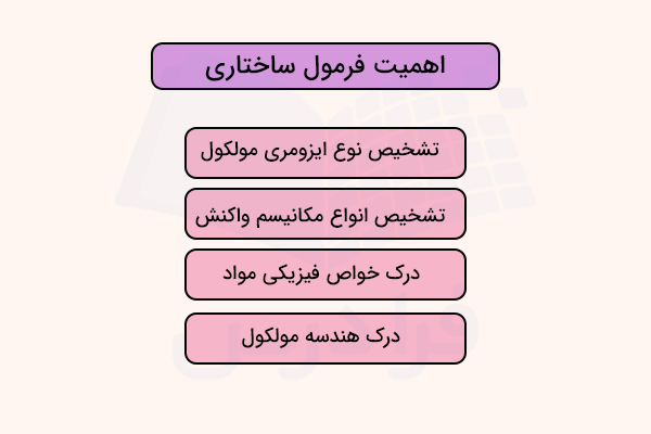 نمودار اهمیت شناخت فرمول ساختاری