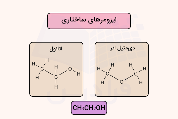 ساختار اتانول و دی متیل اتر ایزومر ساختاری