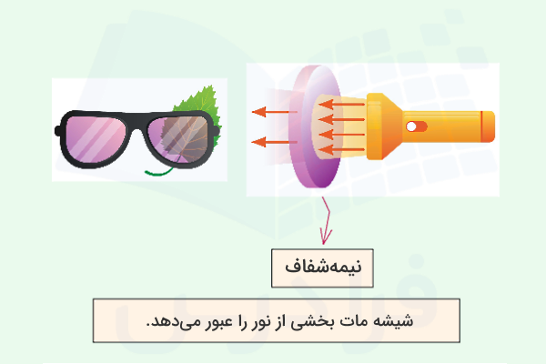 ماده نیمه شفاف مانند شیشه عینک مات در مقابل چشمه نور