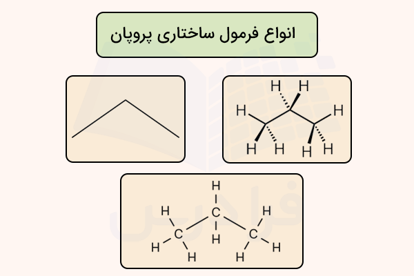 فرمهای مختلف نمایش مولکول پروپان