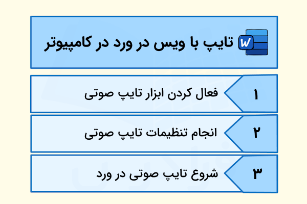 مراحل تایپ با ویس در ورد-تایپ با ویس در ورد