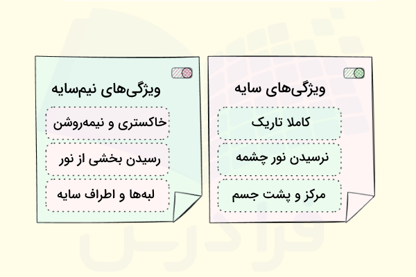 مقایسه ویژگی‌های سایه و نیم‌سایه