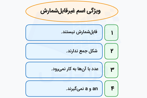 ویژگی اسم غیرقابل‌شمارش در انگلیسی