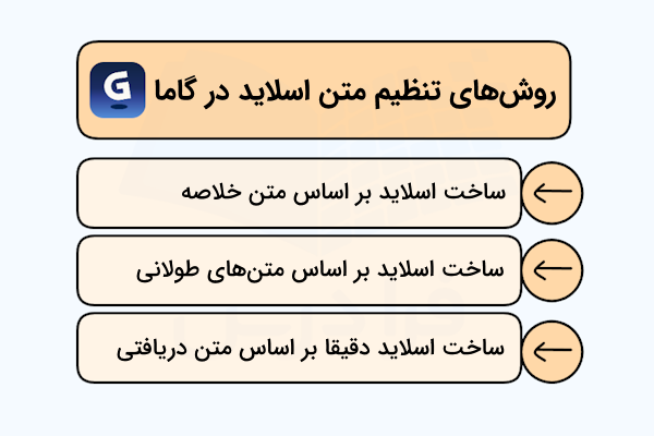 روش‌های تنظیم متن اسلاید در گاما