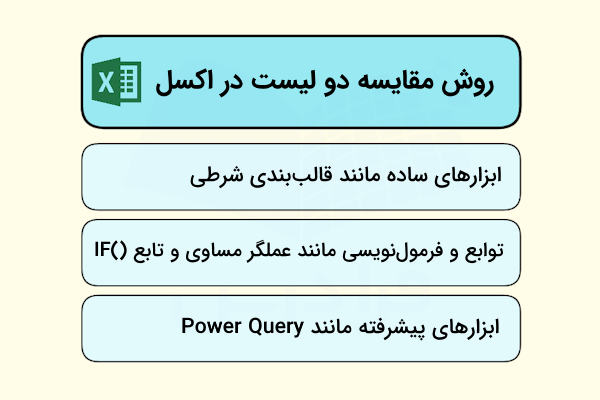 دیاگرام روش‌های مقایسه دو لیست در اکسل- مقایسه دو لیست در اکسل