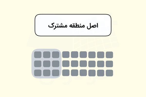 تصویری از ۳۰ مربع که در ۳ ردیف ۱۰ تایی قرار گرفته‌اند.