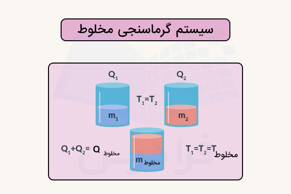 سیستم گرماسنجی مخلوط