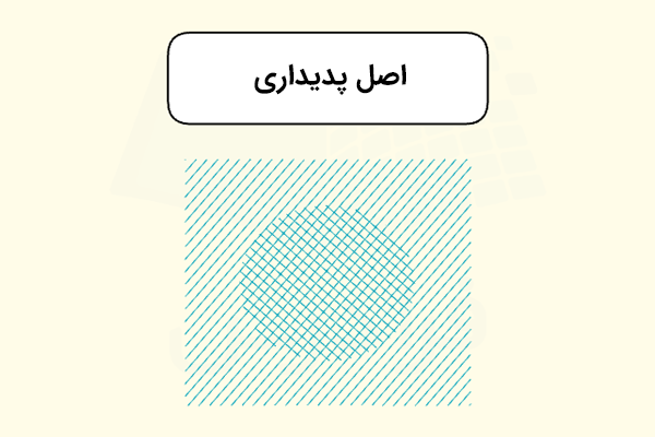 تصویری از خطوط نیلی‌رنگ پراکنده‌ که دایره‌ای را به‌وجود آورده‌اند - اصول نظریه گشتالت
