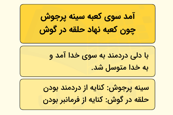 معنی و آرایه درس ششم فارسی یازدهم