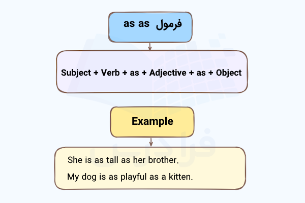 فرمول as + adj + as