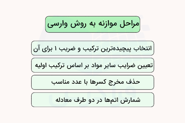 مراحل موازنه واکنش به روش وارسی
