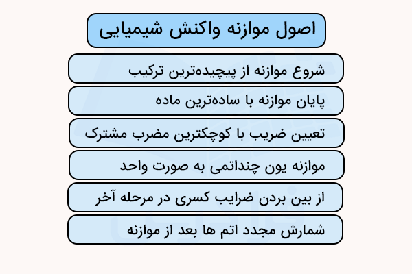 اصول کلی موازنه واکنش شیمیایی