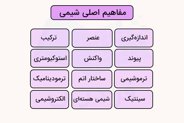 مفاهیم اصلی شیمی