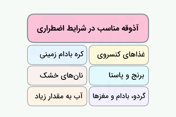 آذوقه مناسب در شرایط اضطراری 