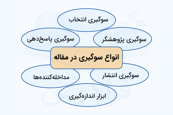 انواع سوگیری در متد مقاله انگلیسی