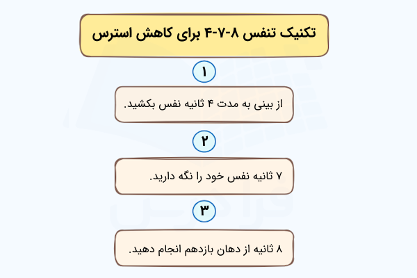 تکنیک تنفس ۸-۷-۴