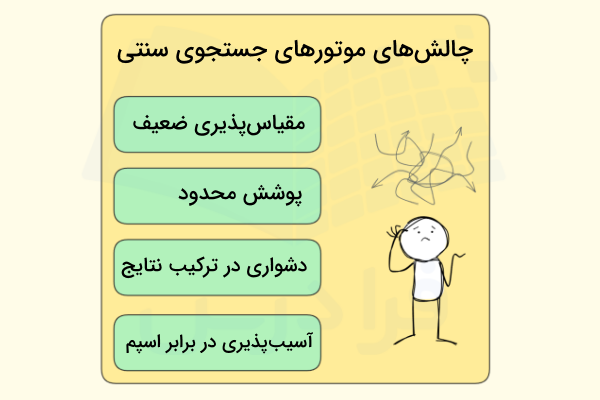 آدمک سردرگمی که به چالش‌های موتورهای جستجوی سنتی فکر می‌کند.
