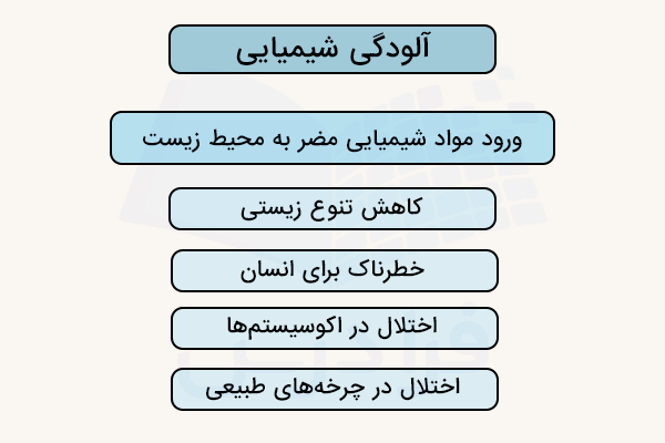 آلودگی شیمیایی چیست