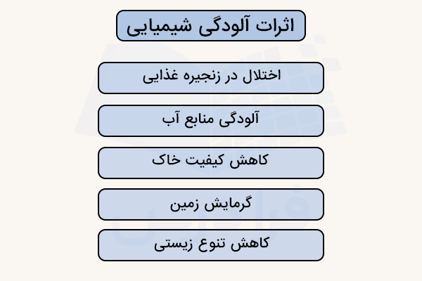 نمودار اثرات آلودگی شیمیایی