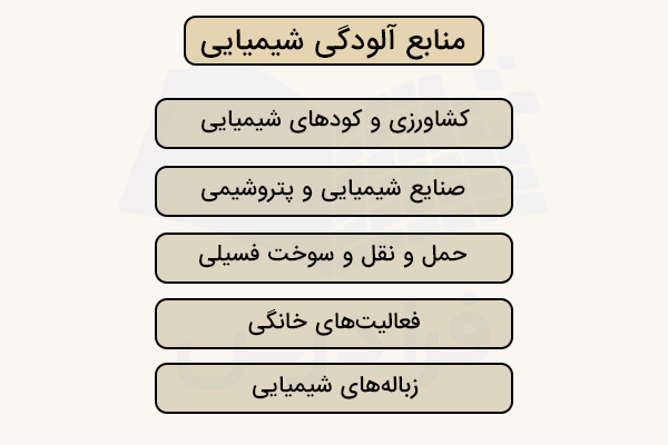 نمودار منابع آلودگی شیمیایی