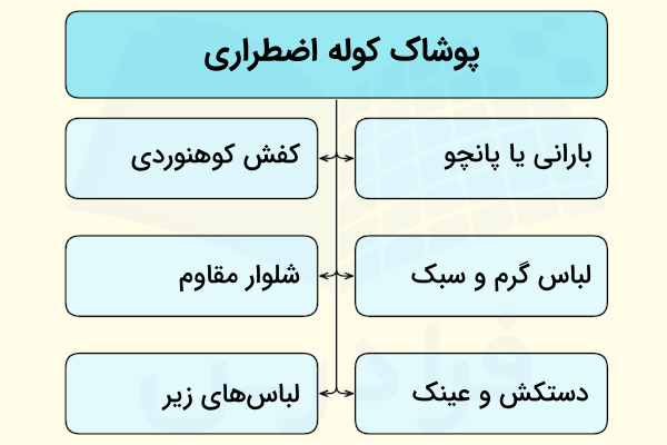 لباس های کوله اضطراری