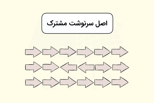 سه ردیف از فلش‌های افقی که در جهت‌های چپ و راست قرار دارند. 